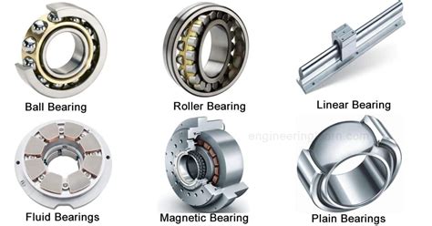 Two Main Types Of Bearings