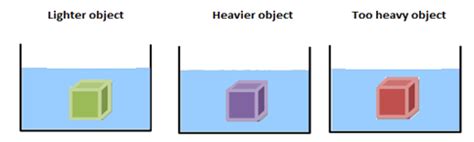 two objects same size different weight