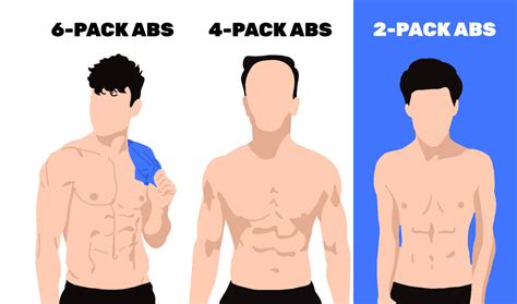 Two Pack Abs
