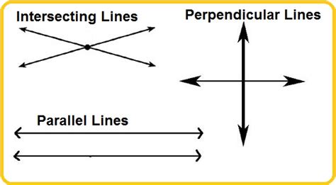 two parallel lines will never intersect true or false