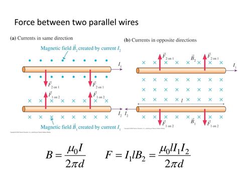 Two Parallel Wires Magnetic Field