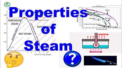 two physical properties of steam