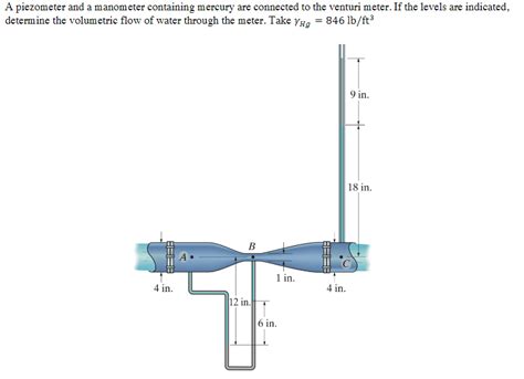 Two Piezometer Manometer Application