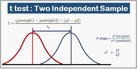 two sample t test example