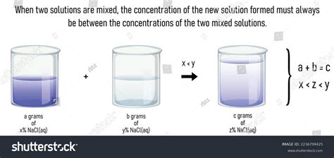 Two Solutions