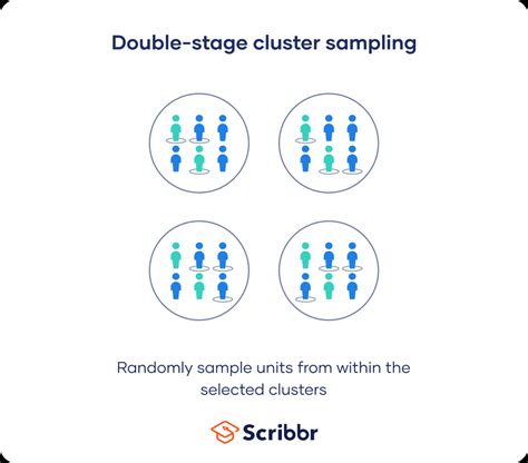 two stage cluster sampling example