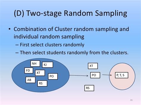 two stage cluster sampling in r