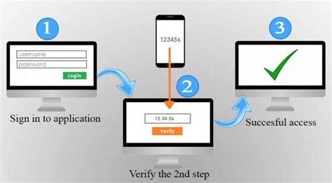 two step verification marriott