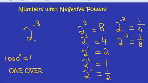 two to the power of negative 3
