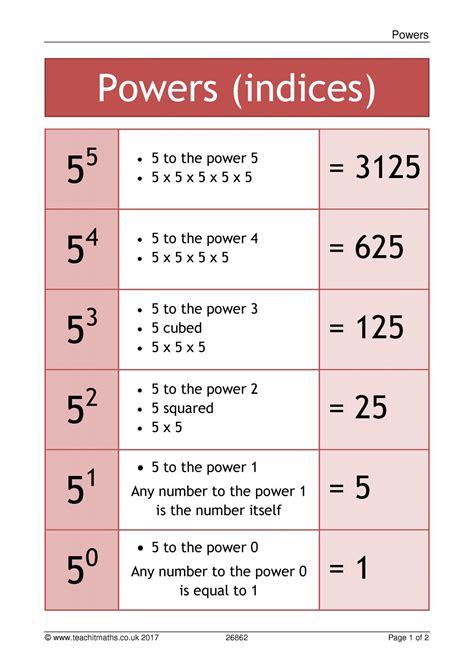 two to the power of negative 5