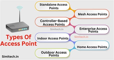 two types of access points
