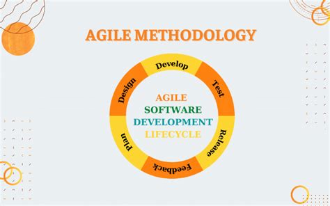 two types of agile methodology