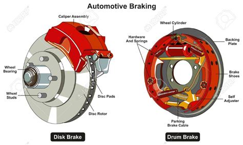 Two Types Of Brake Rotors