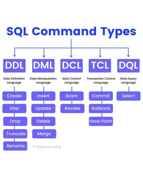 two types of commands