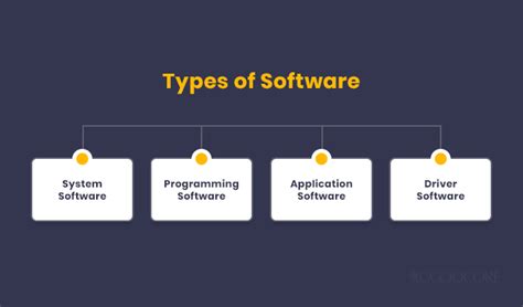 two types of computer software with examples