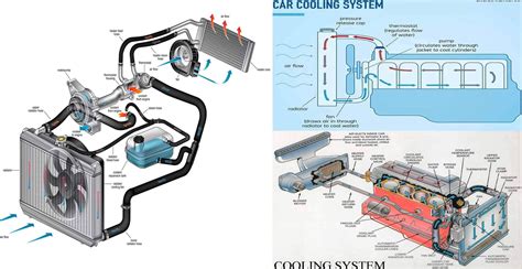 Two Types Of Engine Cooling System