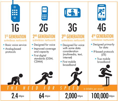 Two Types Of Mobile Phone Networks