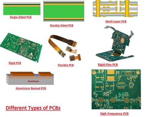 Two Types Of Printed Circuit Board