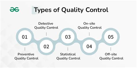 two types of quality control systems and practices