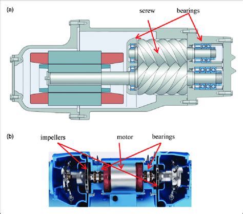 Two Types Of Screw Compressor