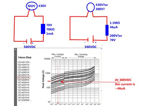 Two Varistors In Series