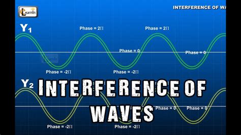 two waves intersecting in diffraction