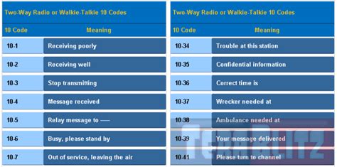 Two Way Radio 10 Codes