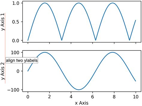 Two X Labels Matplotlib