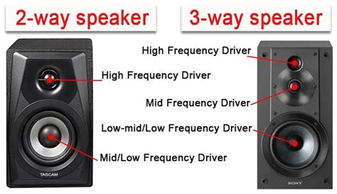 2 Way vs 3 Way Speakers Which One is Right for You?