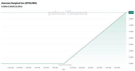 twtr yahoo finance performance