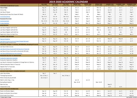 Tx State University Academic Calendar