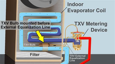 TXV Bulb Mounting Position and External Equalization!
