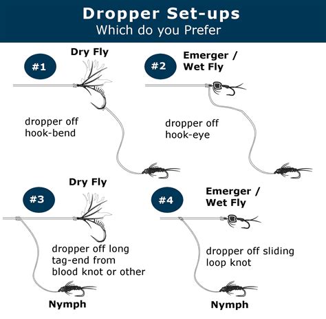 tying droppers on fly line