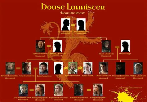 tyland lannister family tree