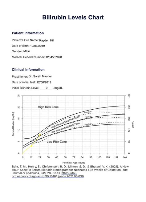 Tylenol And Bilirubin Levels