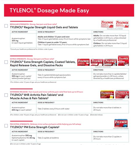 Tylenol Dosage Guide