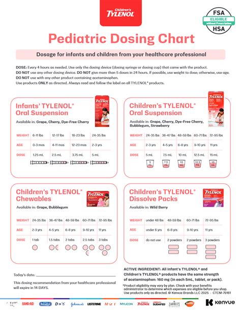 Accurate Tylenol Pediatric Dosing: A Guide for Concerned Parents
