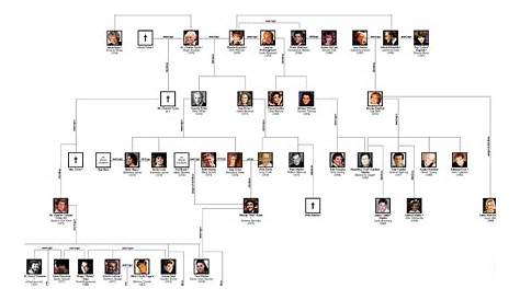 Discover The Tyler Perry Madea Family Tree: Unraveling The Secrets And Legacy