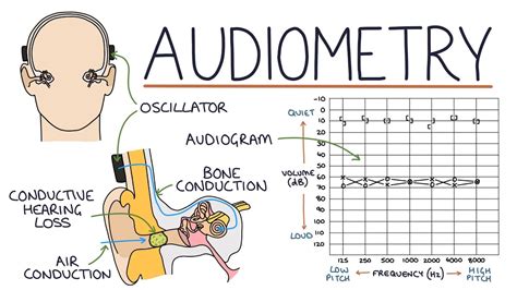 Tympanometry Vs Audiometry