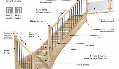 Type Descalier Architecture Pdf Différents s D'escaliers Veranda
