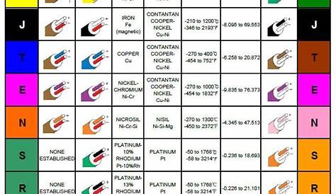 Micc Type J Thermocouple Grade Thermocouple Wire Buy