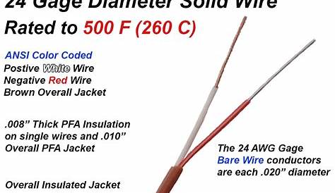 Type J Thermocouple Wire K , 0.711mm Diameter, Double