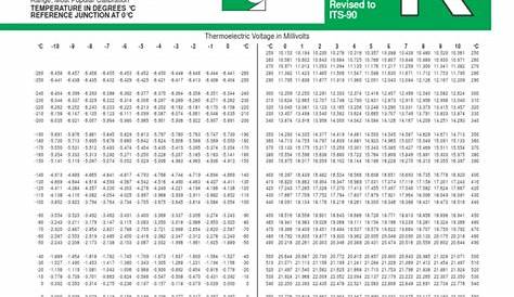 Type K Thermocouple Voltage Chart S Index Table International