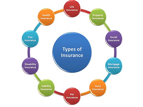 PPT Types of Business Insurance Coverage at AmTrust PowerPoint