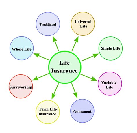 What Is Life Insurance For?