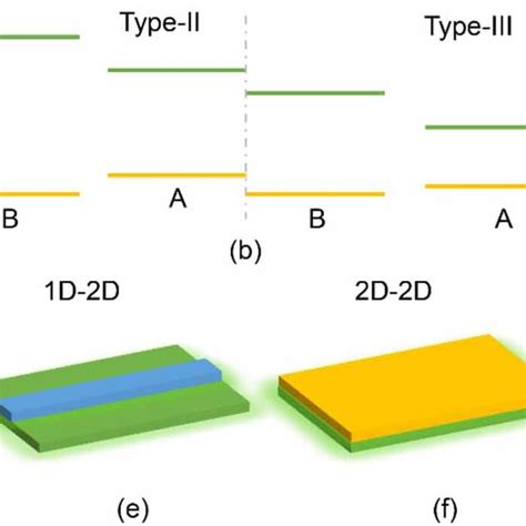 type 1 type 2 type 3 dimensions