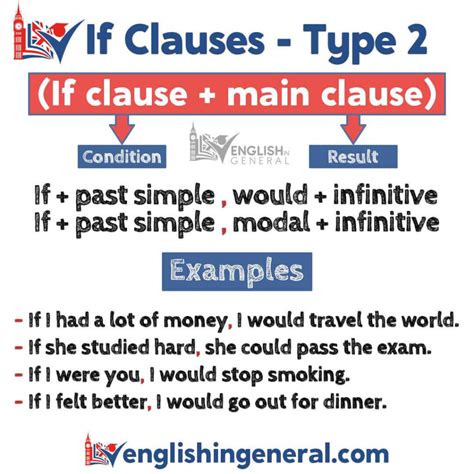 type 2 conditional clause examples
