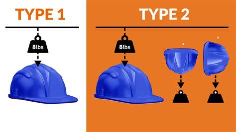 Protect Your Head in Style: The Ultimate Guide to Type 2 Hard Hats