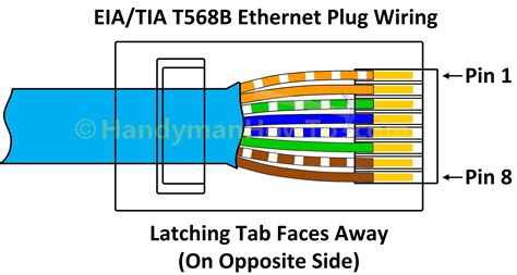 Type A Ethernet Connection