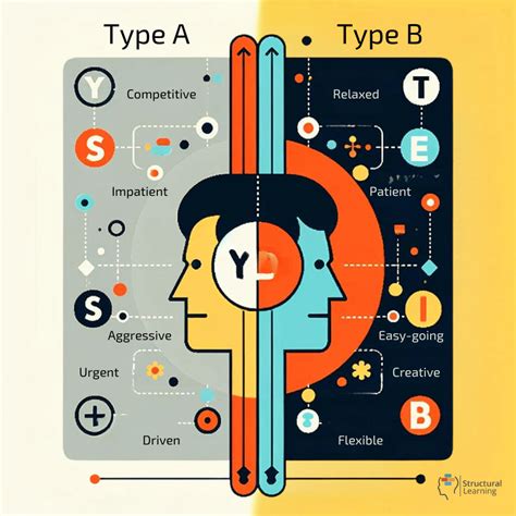 type a vs type b